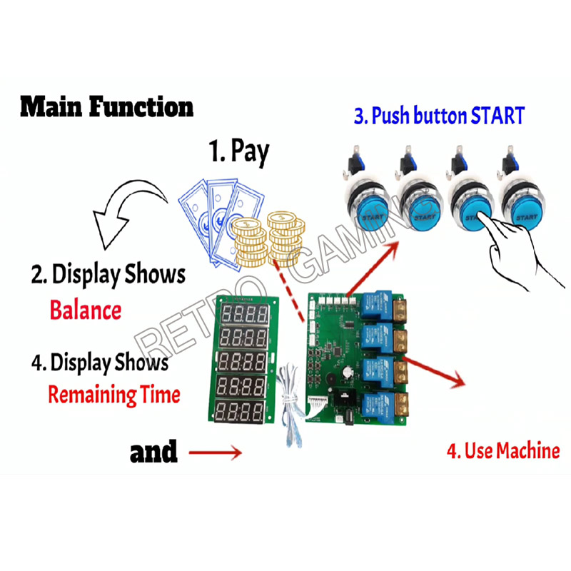 JY-215 Inbuilt Phản 4 Kênh Hẹn - đánh giá và giá Token Coin Mechanism